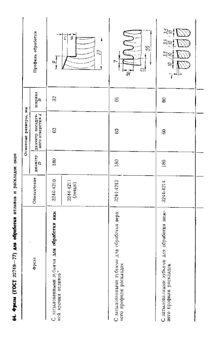 фрезы для обработки отливов