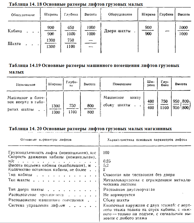 лифты грузовые малые