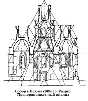 собор в изюме