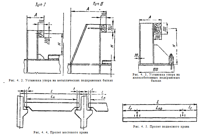 установка, мостовой кран