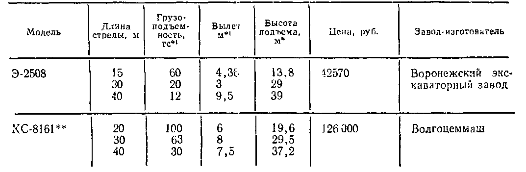 гусеничные краны