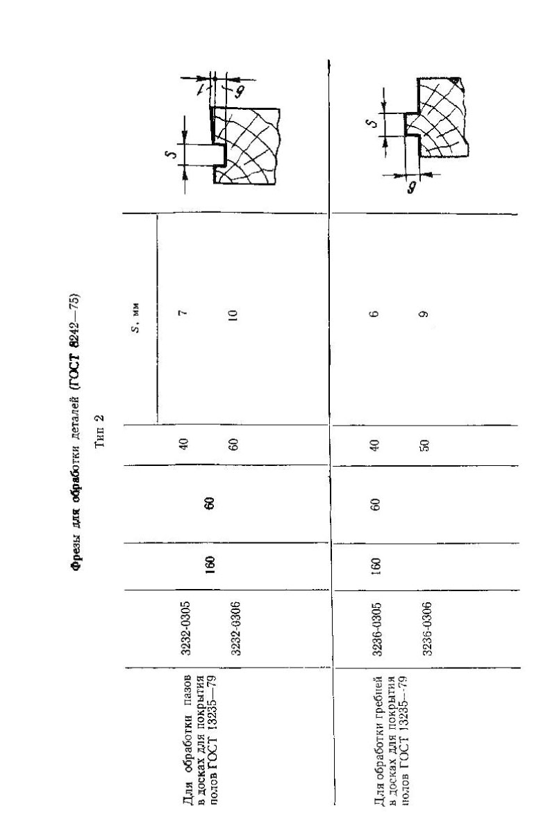 Фрезы для обработки деталей