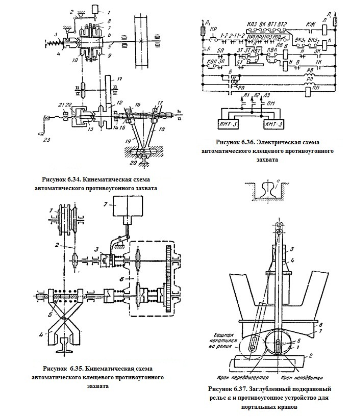 кинематическая схема
