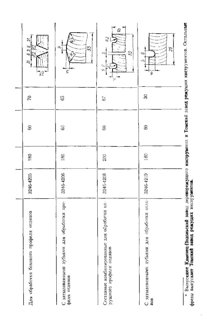 фрезы для обработки отливов 1