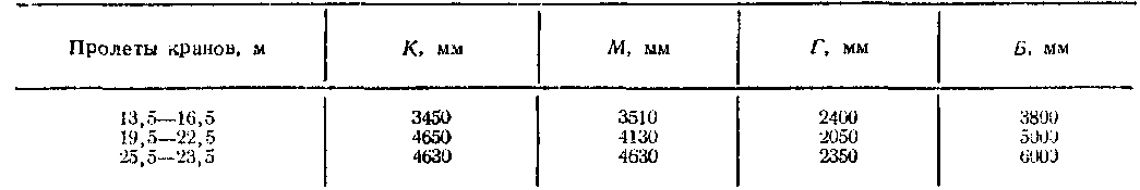  Ремонтная площадка в конце пролета мостовых электрических однобалочных кранов