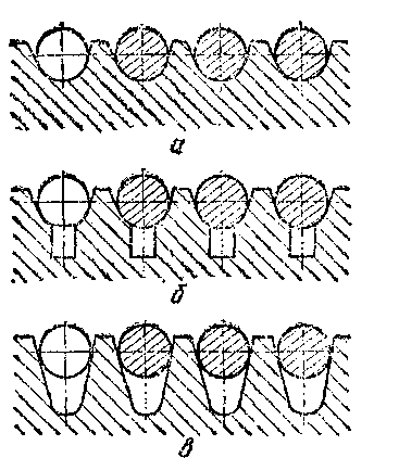  Форма ручьев канатоведущего шкива
