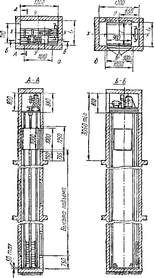 лифты грузовые малые