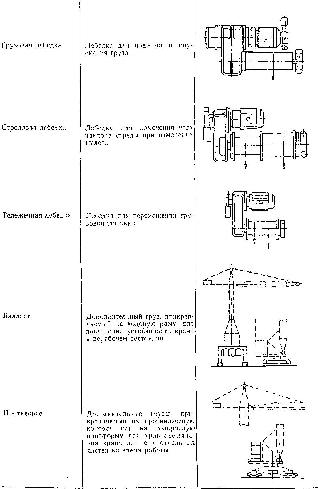 Термины по башенным кранам