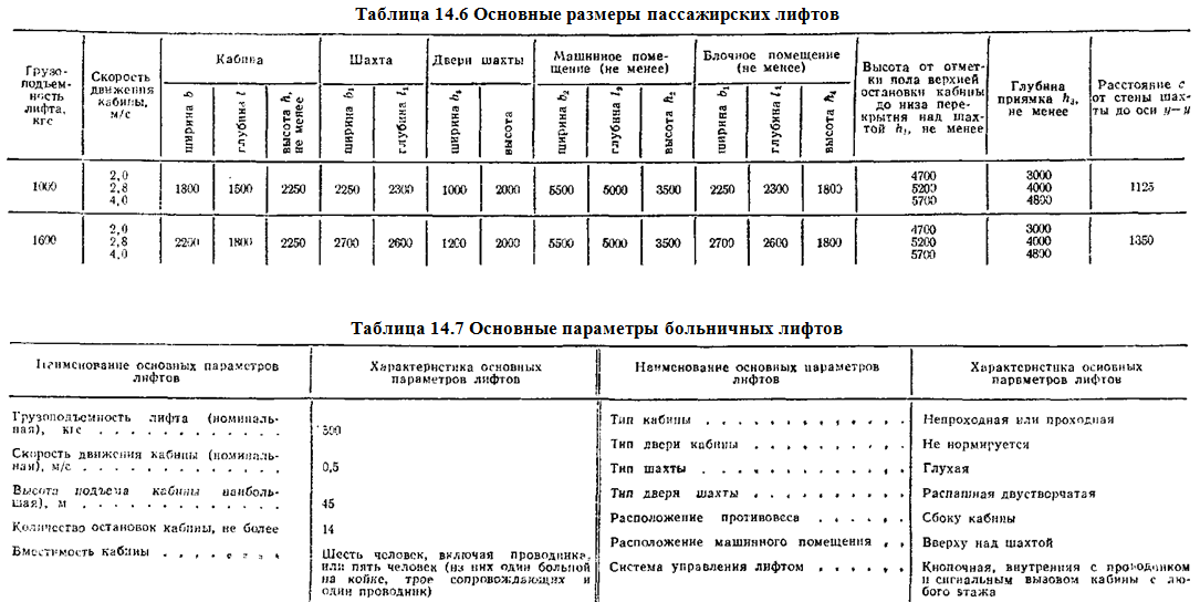 пассажиркие лифты