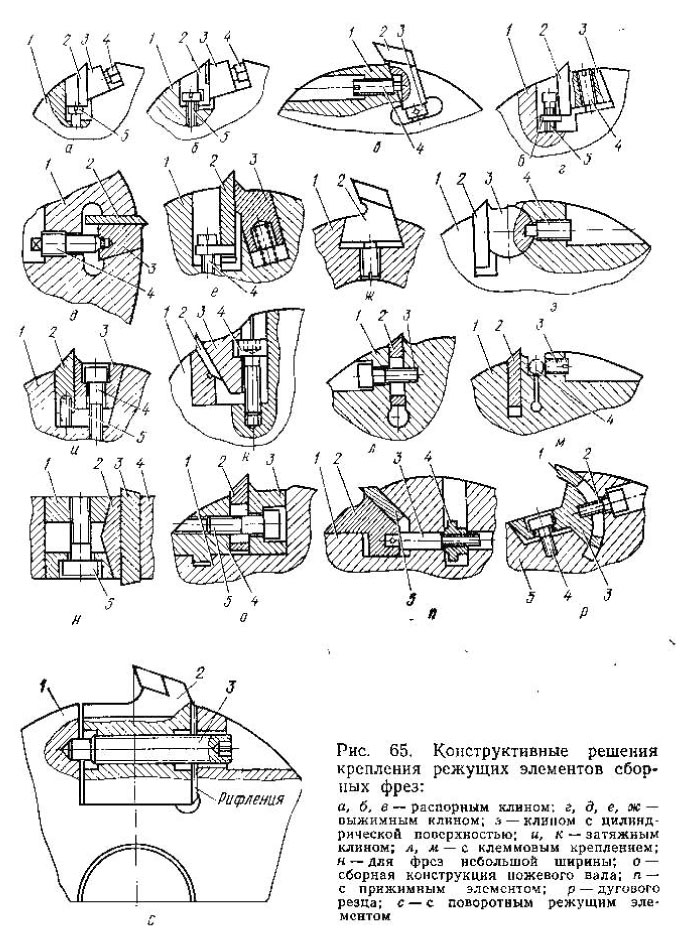 фрезы сборные
