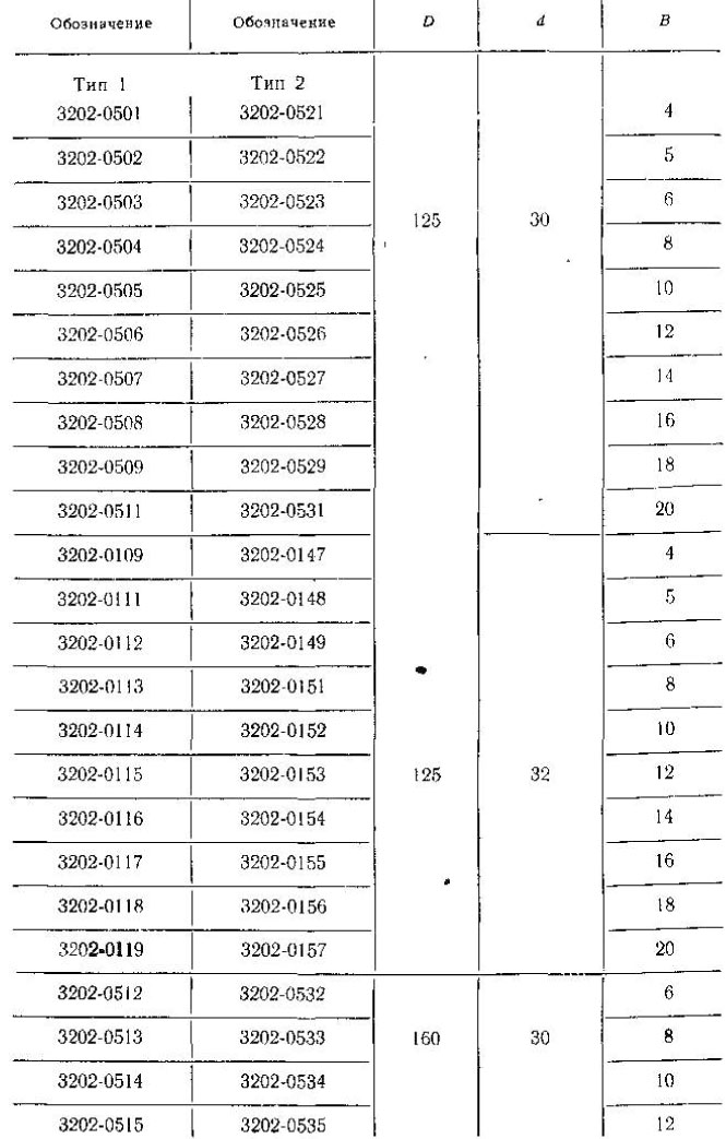 основные-параметры-фазовых-фрез