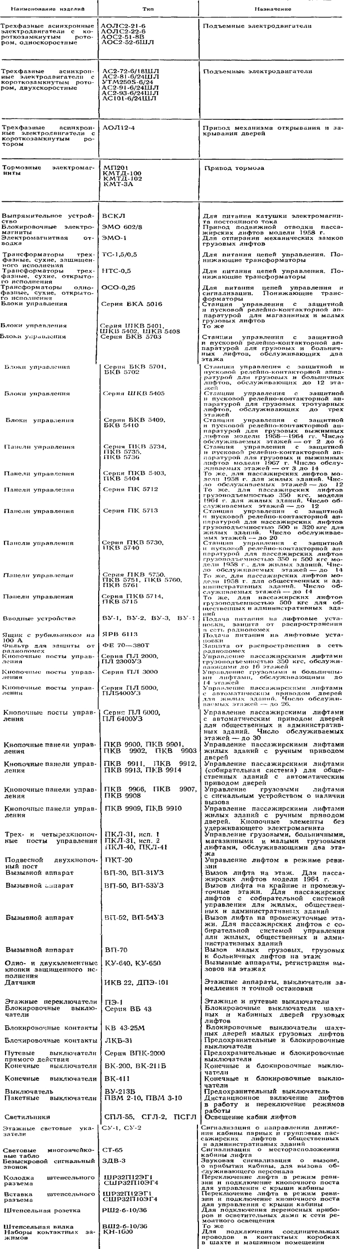 номенклатура лифтового электрооборудования