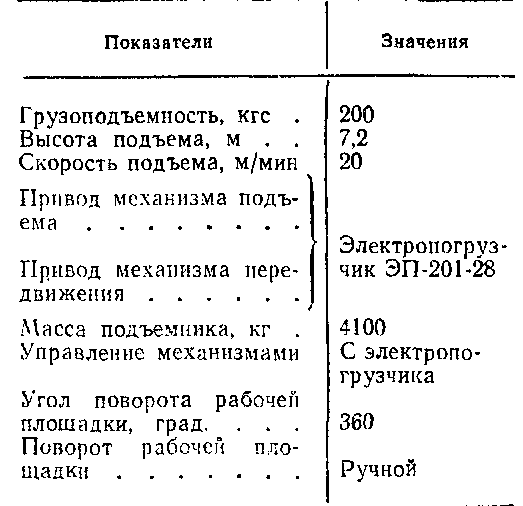 техническая характеристика подъемника.