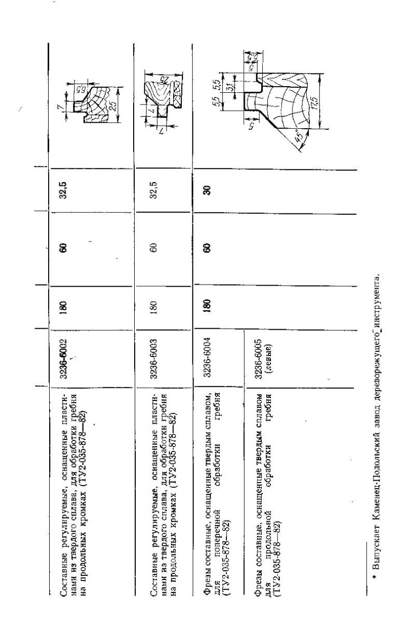 69-фрезы-для-обработки-паркета-3