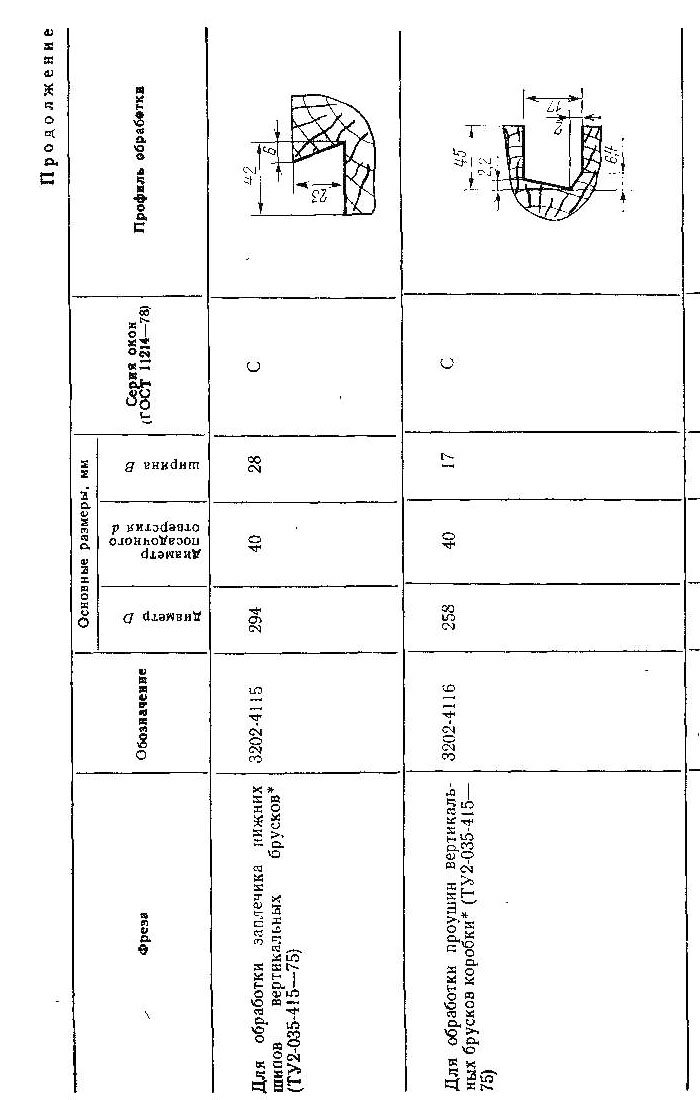 фрезы для обработки