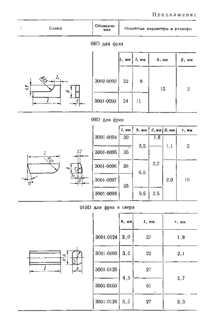 пластины-твердосплавные-3