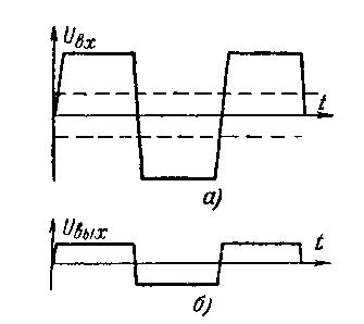 Ограниченная синусоида