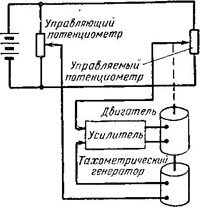сервомеханизм