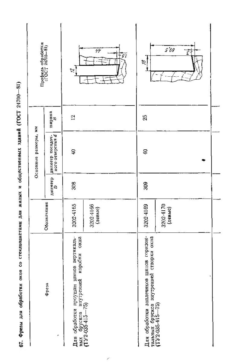 67-фрезы-для-обработки-окон-со-стеклопакетам