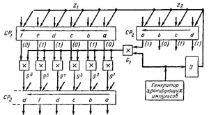 двоичный-умножитель