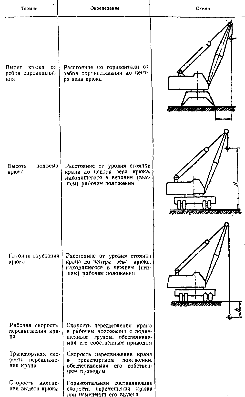 грузоподъемные краны характеристики. кран кс 25 тонн технические характеристики. кран стреловой технические характеристики. грузоподъемные краны характеристики. кс-45717 грузовысотные характеристики.