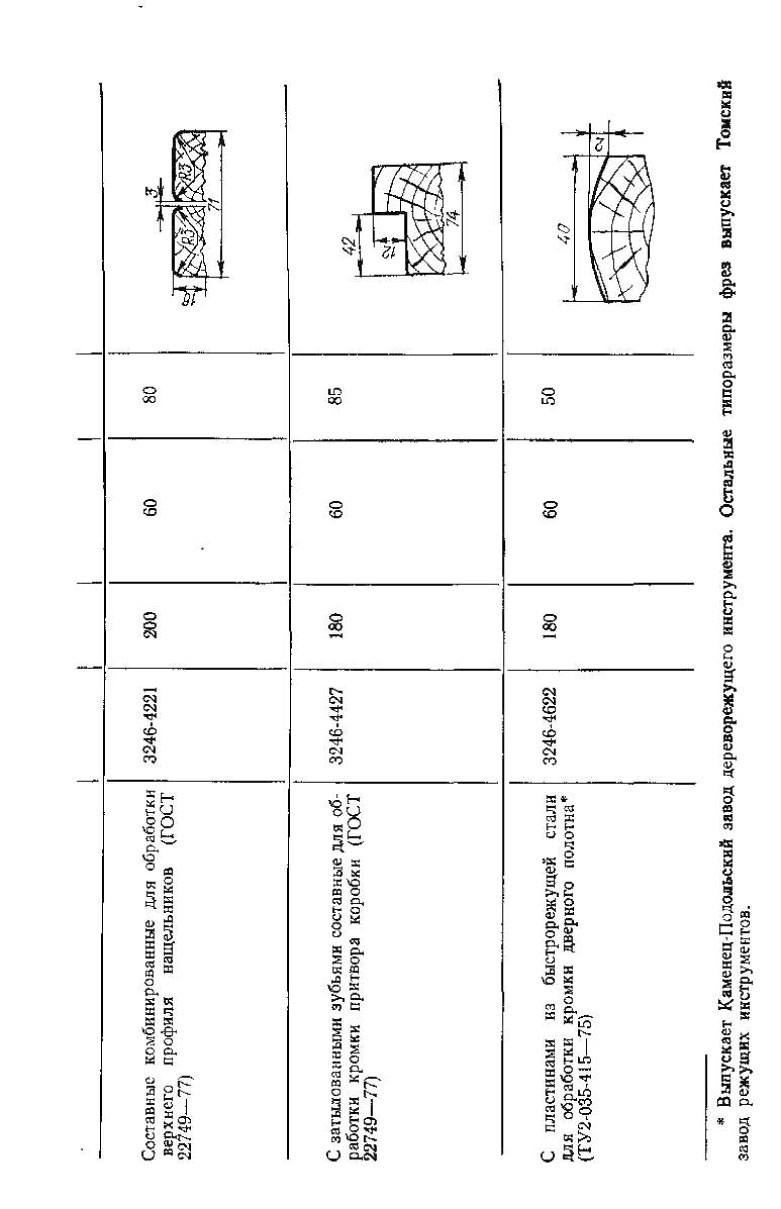 68-фрезы-для-обработки-дверей-3