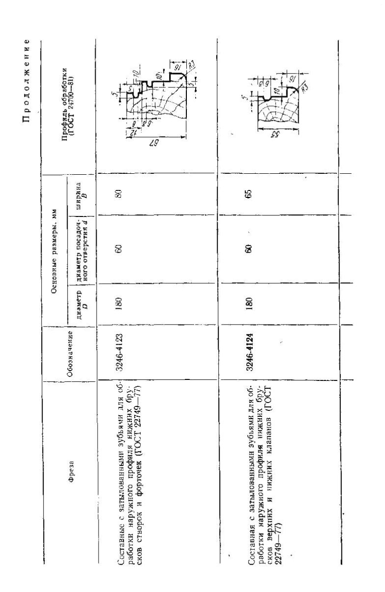 67-фрезы-для-обработки-окон-со-стеклопакетами-4