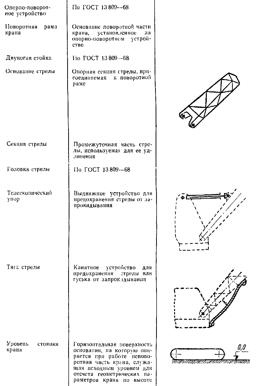стреловые краны