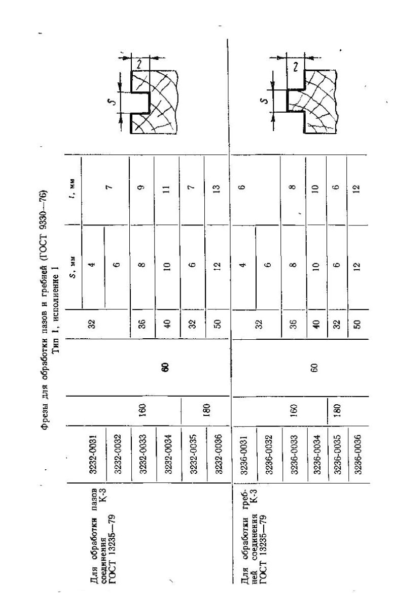 Фрезы для обработки деталей