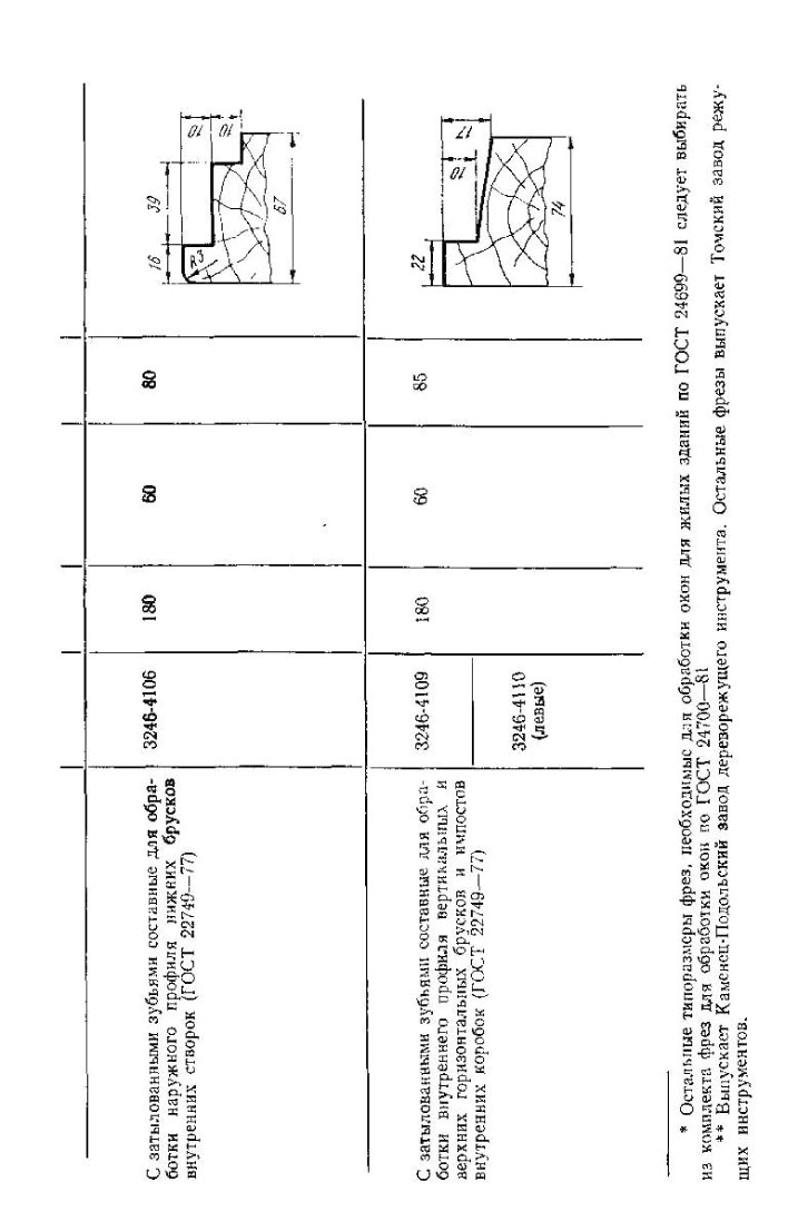фрезы для обработки отливов 3