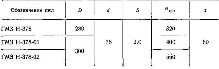 основные параметры сферических пил