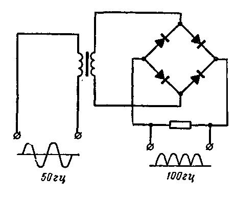 Двухполупериодное выпрямление