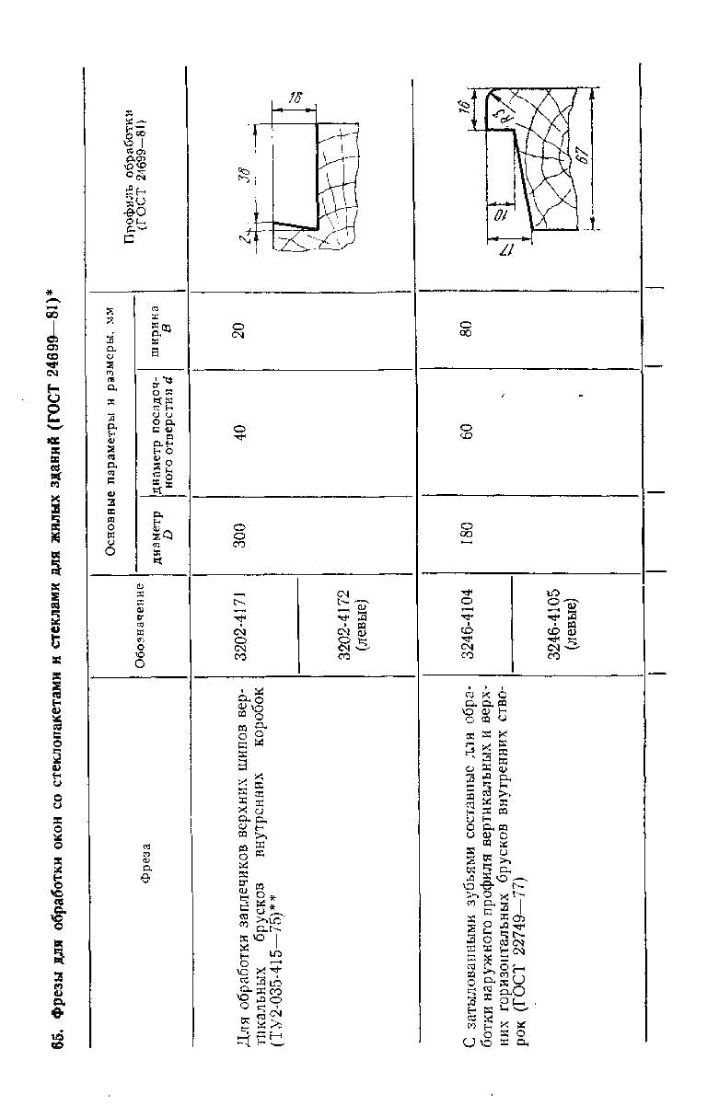 фрезы для обработки отливов 2