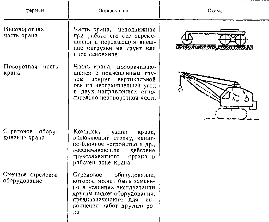 Автокран назначение. Стреловой кран на Железнодорожном ходу схема. Схема сборочных единиц стреловых кранов. Краны стреловые самоходные. Схема условного обозначения.. Типы стрел кранов.