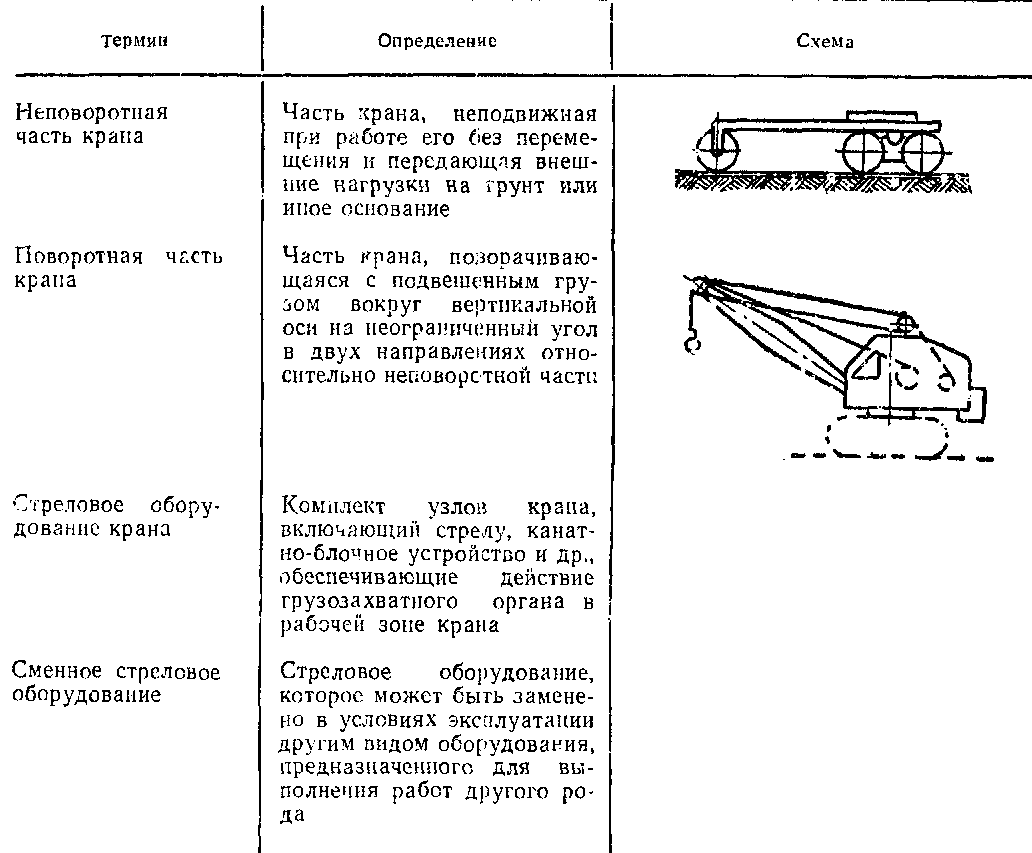 стреловые краны
