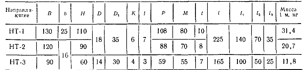  профиль, размеры