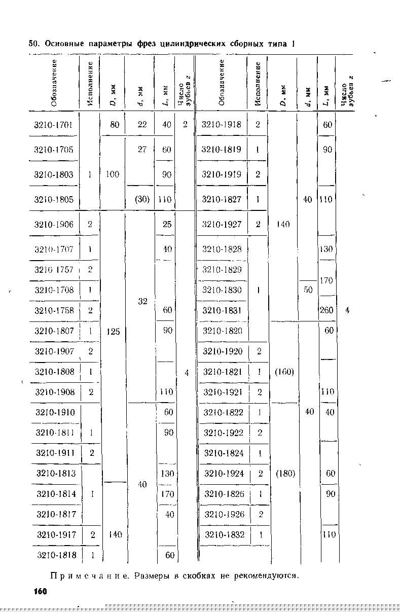 Основные параметры фрез цилиндрических сборных типа