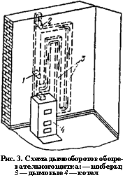 Схема дымооборотов обогревательного щитка