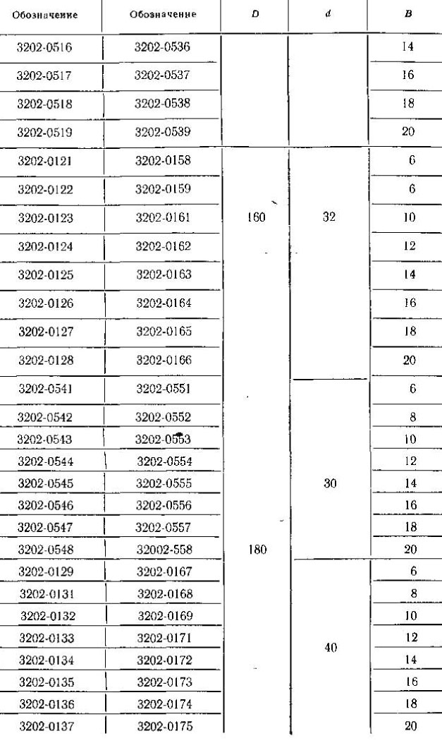 основные-параметры-фазовых-фрез