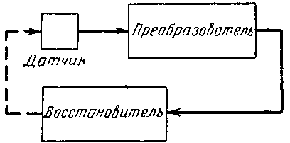 В замкнутой системе восстановитель воздействует непосредственно на датчик