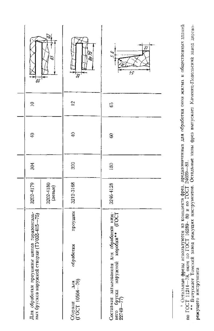 66-фрезы-для-обработки-окон-1