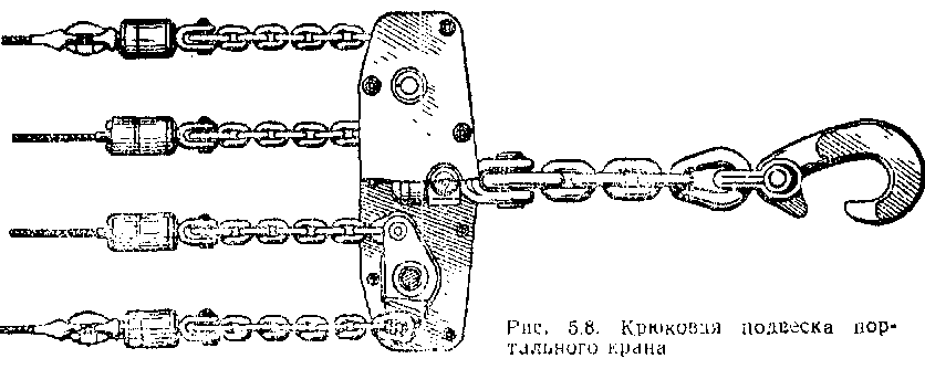 крюковая подвеска