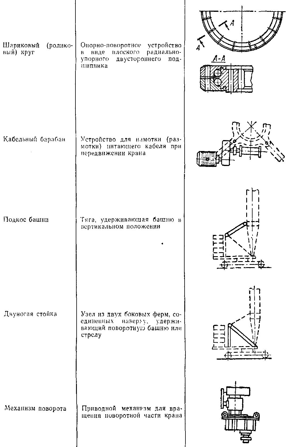 Термины по башенным кранам