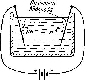 пузырьки водорода