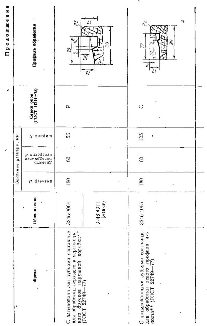 фрезы для обработки