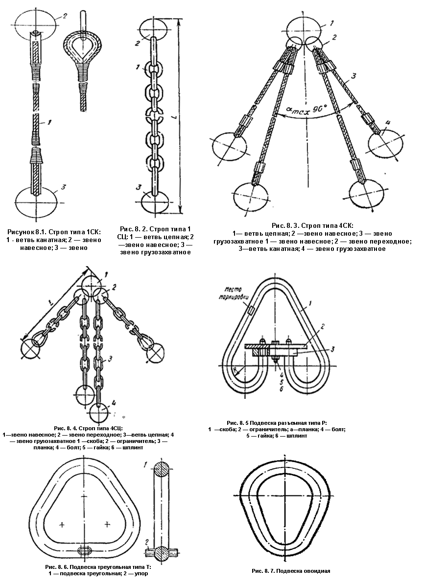 Ветви строп. Строп цепной из чего состоит. Из чего состоят стропы. Грузозахватные приспособления для кранов виды. Маркировка цепи грузозахватных приспособлений.
