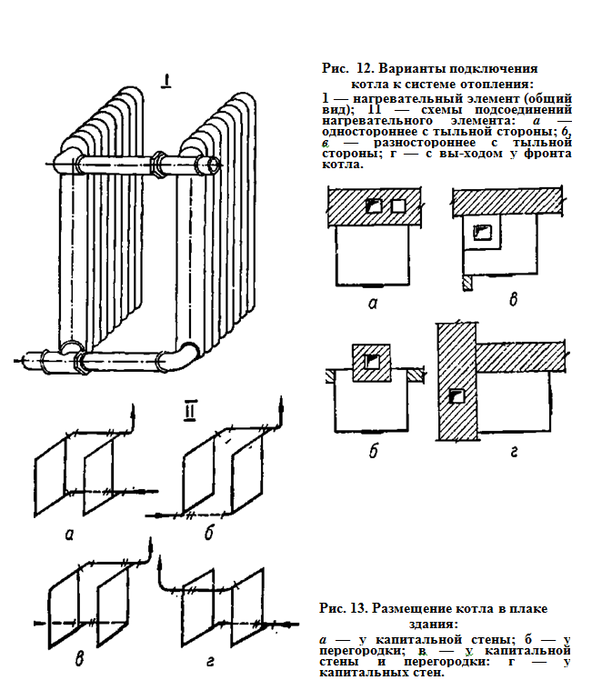Варианты подключения котла к системе отопления. Размещение котла в пла¬ке здания