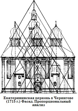Екатерининская церковь в Чериигове (1715 г.) Фасад. Пропорциональный анализ