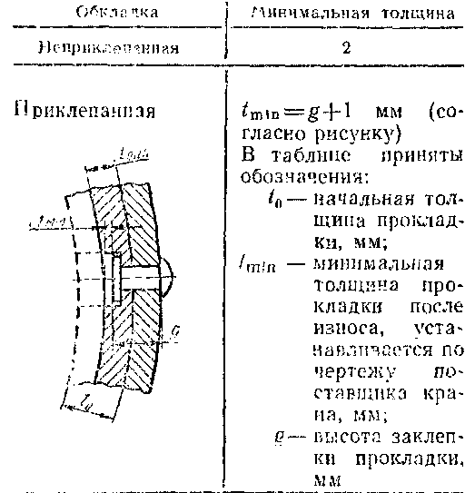 минимальная толщина