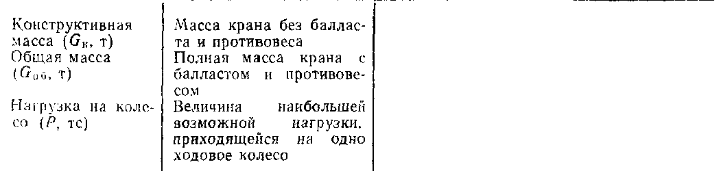Параметры башенных кранов 